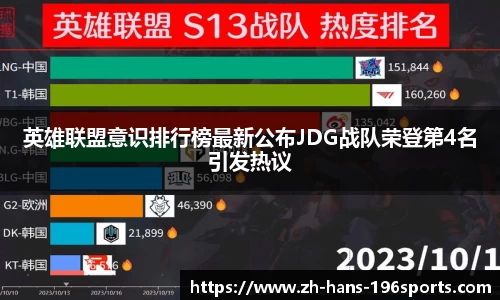 英雄联盟意识排行榜最新公布JDG战队荣登第4名引发热议